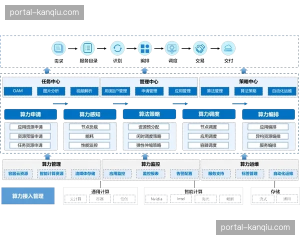本季度弹性算力租赁模式成型 助力中小服务商快速具备顶级制播能力